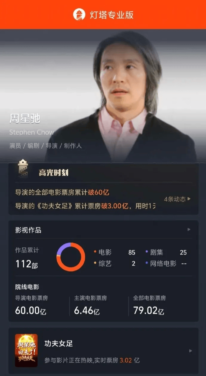 mos022代理注册_周星驰导演新片《功夫女足》豆瓣开分6.6mos022代理注册，部分网友只打了一星；盗摄猖獗，大量商家售卖枪版，标价从0.8元到9.9元不等