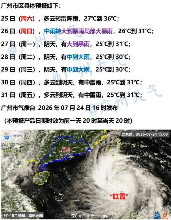 五大联赛哪个联赛水平最高_广州11区升级为台风蓝色预警五大联赛哪个联赛水平最高，广东防风应急响应提升为Ⅱ级，汕尾全市分批实行“五停”