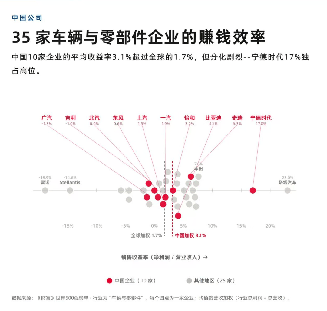 皇冠信用账号申请_产业焦点 | 中国8家整车厂赚不过一家电池厂皇冠信用账号申请？