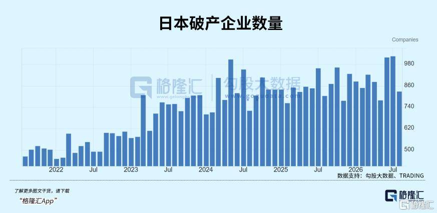 皇冠信用网登3代理注册_惨烈皇冠信用网登3代理注册!日本爆发倒闭潮