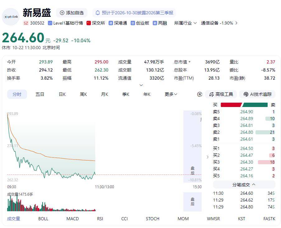 皇冠登3注册_再次跌上热搜皇冠登3注册！A股这次不一样？专家最新研判